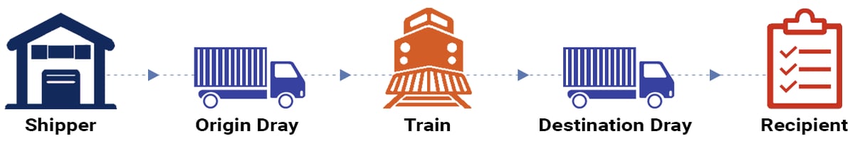 Intermodal Diagram-Words