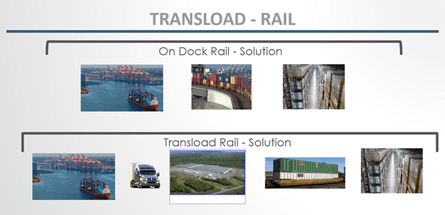 Transload Diagram (1)